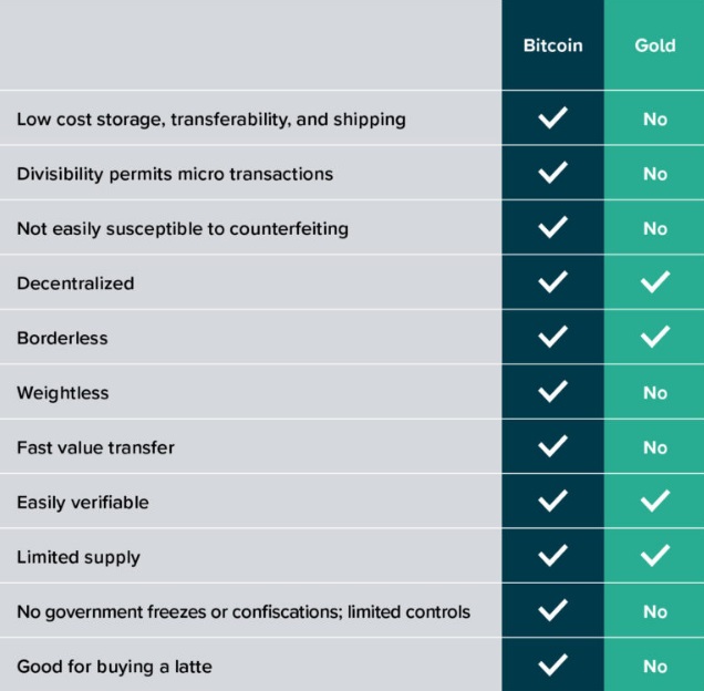 Bitcoins der nächste Monsterhype steht bevor! 1142556