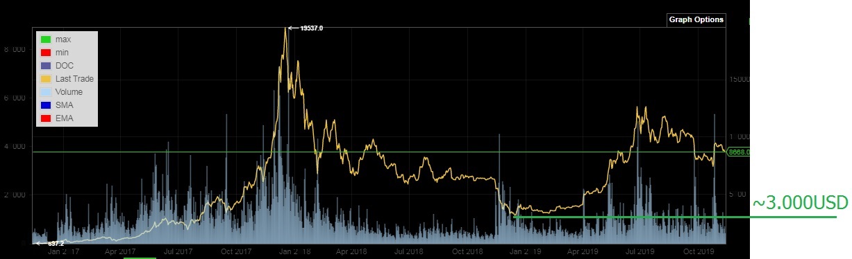 Bitcoins der nächste Monsterhype steht bevor! 1143984