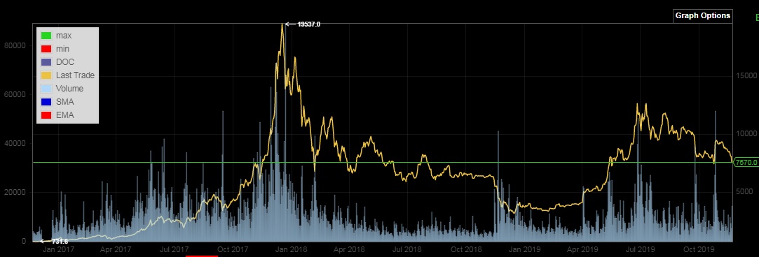 Bitcoins der nächste Monsterhype steht bevor! 1145696