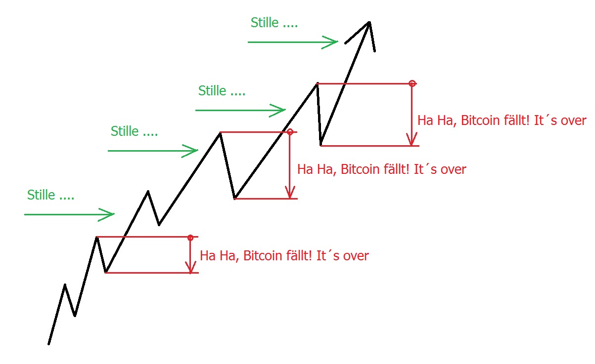 Bitcoins der nächste Monsterhype steht bevor! 1147407