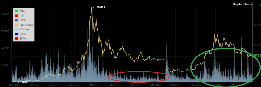 Bitcoins der nächste Monsterhype steht bevor! 1149241