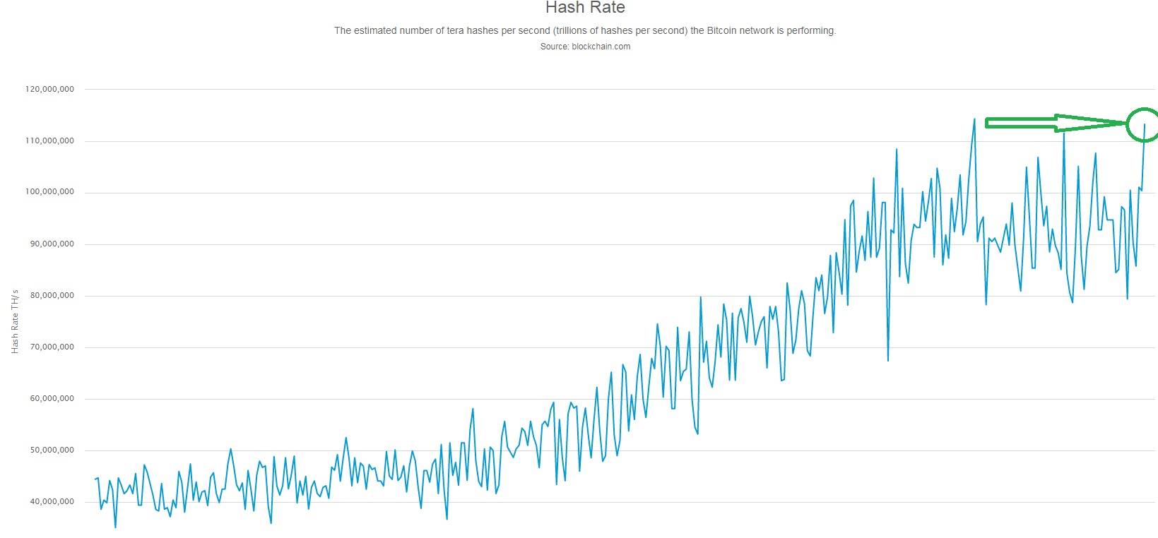 Bitcoins der nächste Monsterhype steht bevor! 1150503