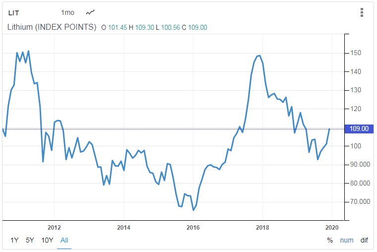 European Lithium - einen Blick wert ! 1150872