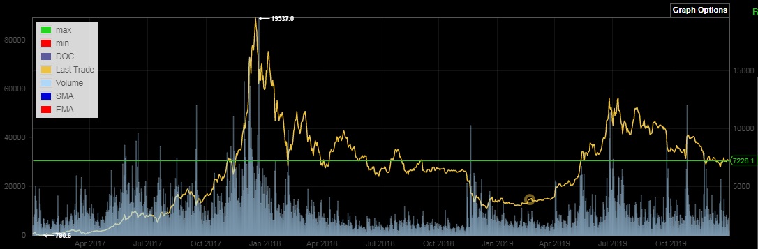 Bitcoins der nächste Monsterhype steht bevor! 1151440