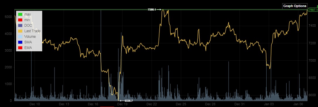 Bitcoins der nächste Monsterhype steht bevor! 1152197