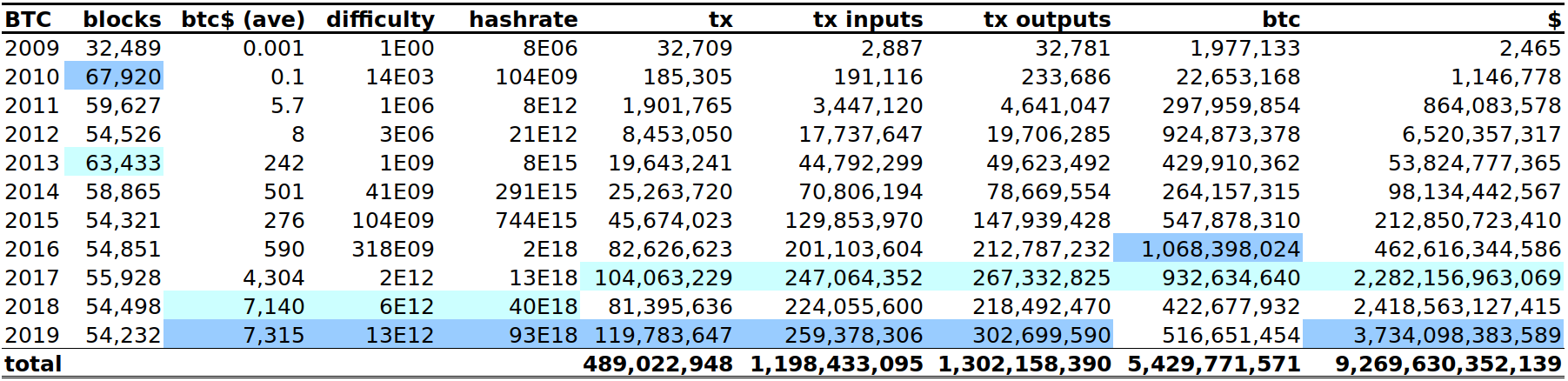 Bitcoins der nächste Monsterhype steht bevor! 1152310