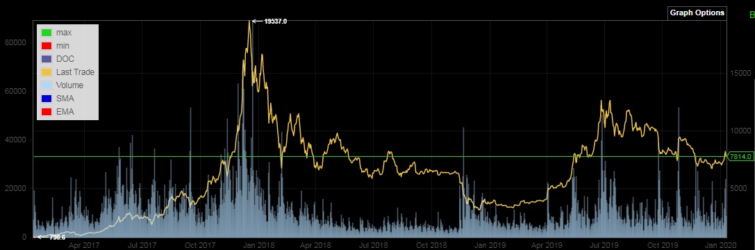 Bitcoins der nächste Monsterhype steht bevor! 1152836