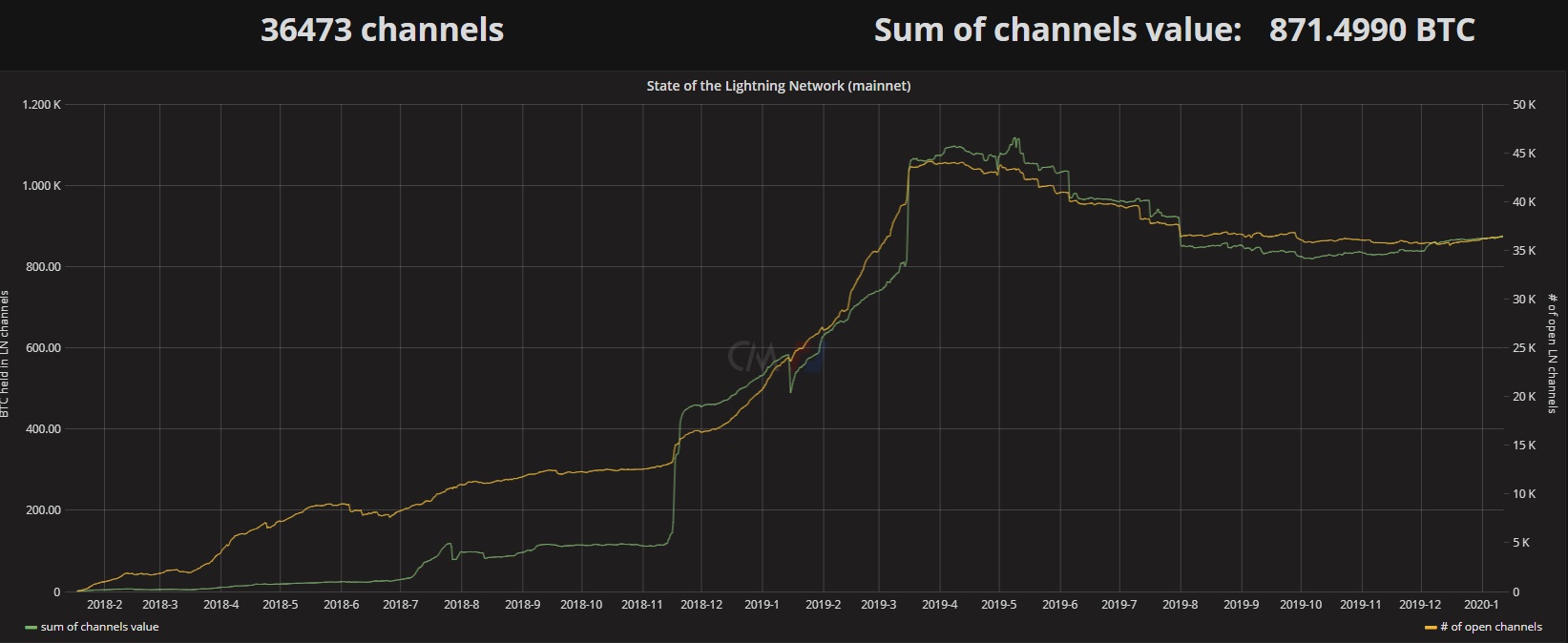 Bitcoins der nächste Monsterhype steht bevor! 1153164
