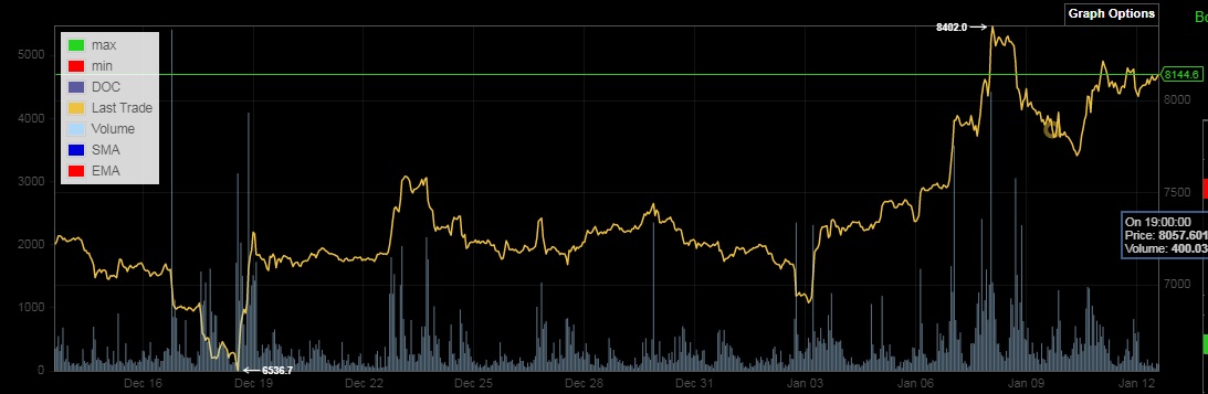 Bitcoins der nächste Monsterhype steht bevor! 1153230
