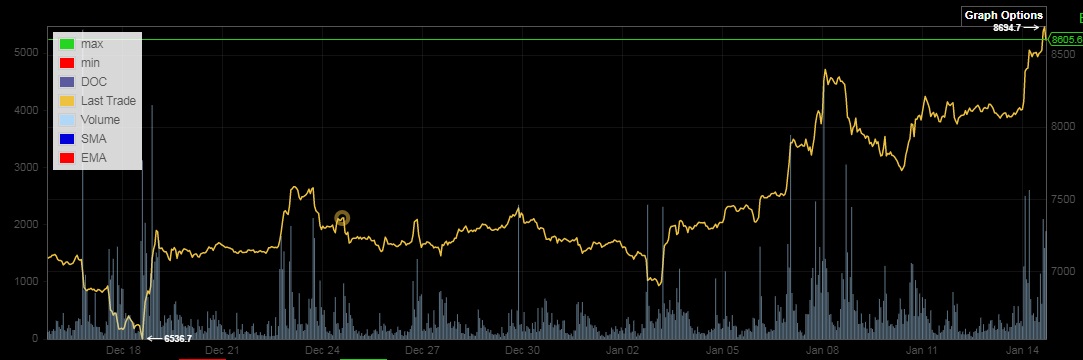 Bitcoins der nächste Monsterhype steht bevor! 1153615