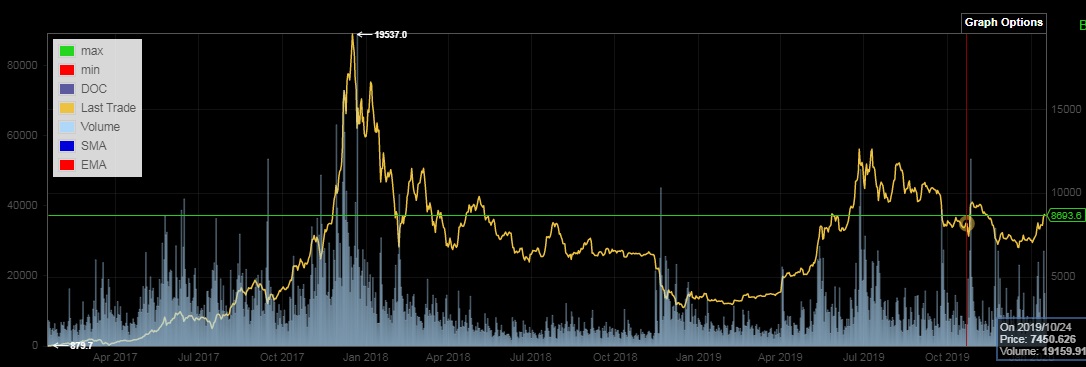 Bitcoins der nächste Monsterhype steht bevor! 1154098