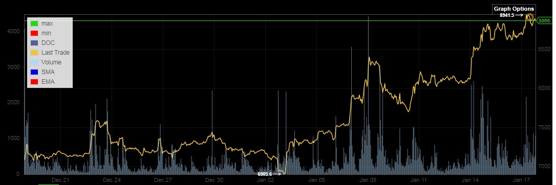 Bitcoins der nächste Monsterhype steht bevor! 1154341