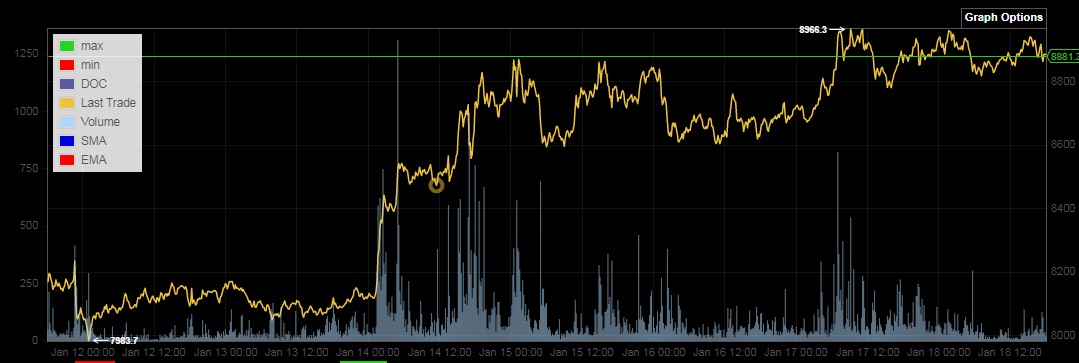 Bitcoins der nächste Monsterhype steht bevor! 1154460