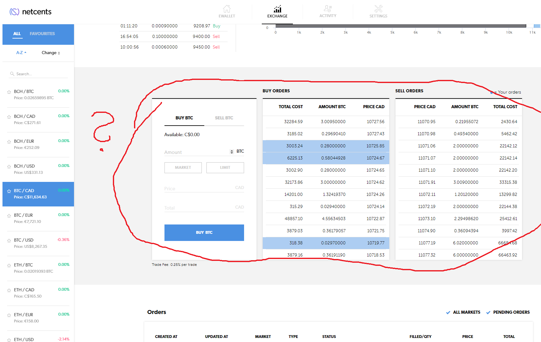 Netcents Technology Thread moderiert A2AFTK 1155757