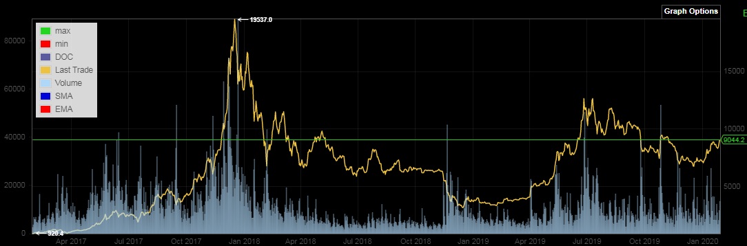 Bitcoins der nächste Monsterhype steht bevor! 1156335