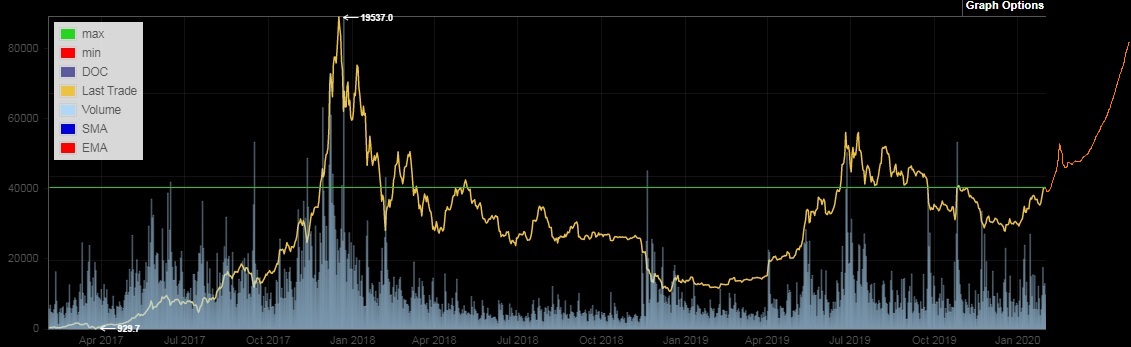 Bitcoins der nächste Monsterhype steht bevor! 1157192
