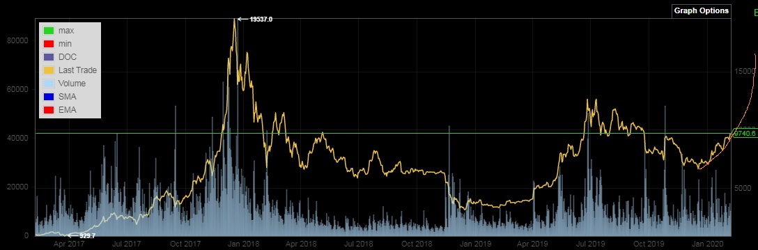 Bitcoins der nächste Monsterhype steht bevor! 1158355
