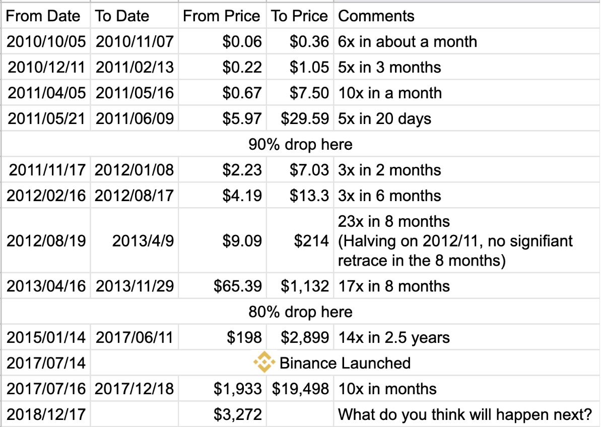Bitcoins der nächste Monsterhype steht bevor! 1158364