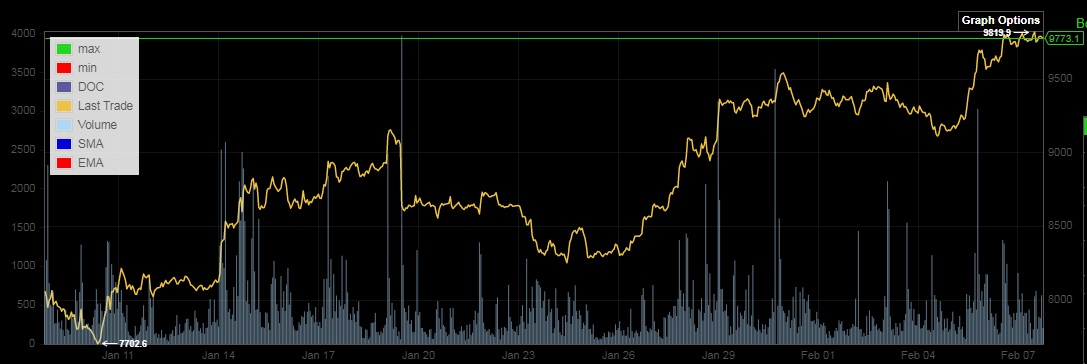 Bitcoins der nächste Monsterhype steht bevor! 1158583