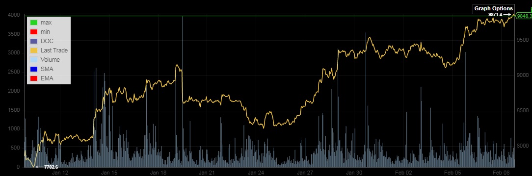 Bitcoins der nächste Monsterhype steht bevor! 1158727