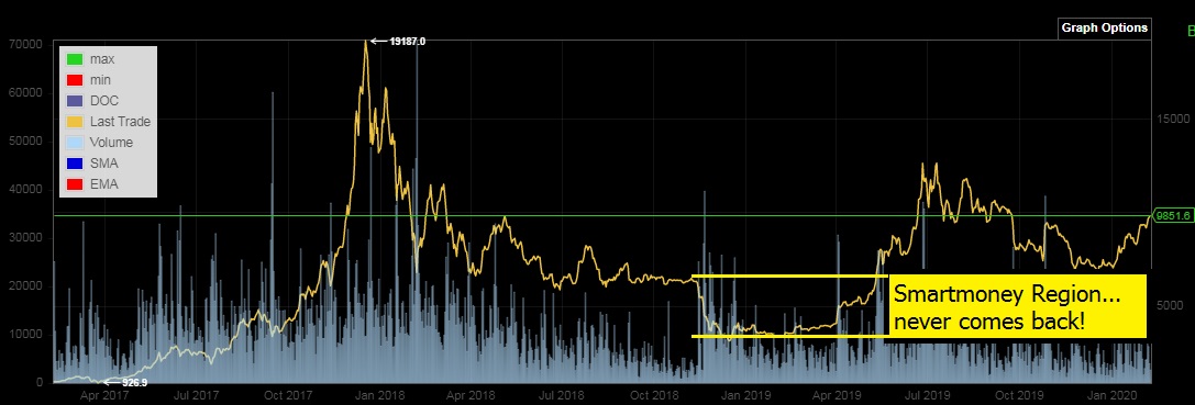 Bitcoins der nächste Monsterhype steht bevor! 1158728