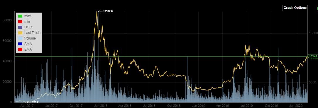 Bitcoins der nächste Monsterhype steht bevor! 1159605