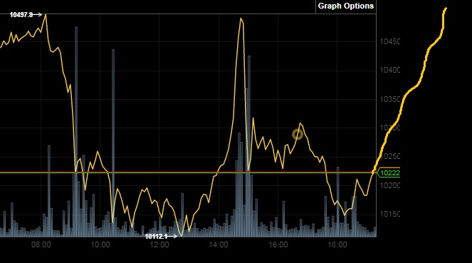 Bitcoins der nächste Monsterhype steht bevor! 1159849