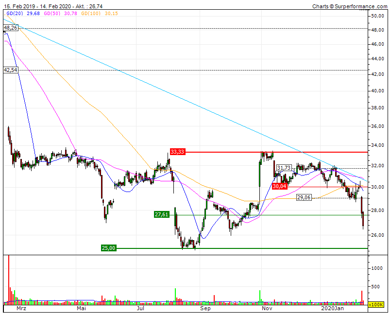 Kraft Heinz Company - Buy and Hold ? 1160086