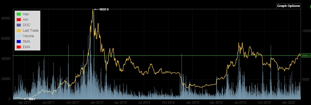 Bitcoins der nächste Monsterhype steht bevor! 1160308