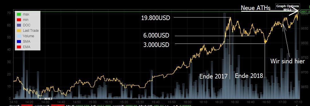 Bitcoins der nächste Monsterhype steht bevor! 1160758