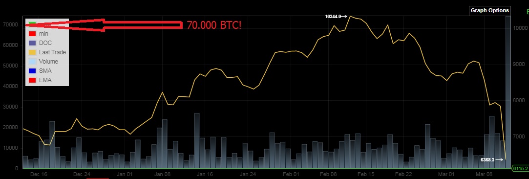 Bitcoins der nächste Monsterhype steht bevor! 1166086