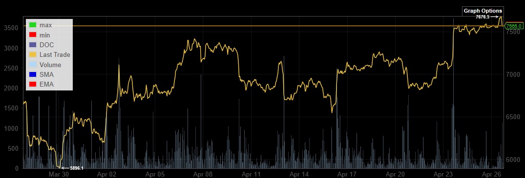 Bitcoins der nächste Monsterhype steht bevor! 1174693