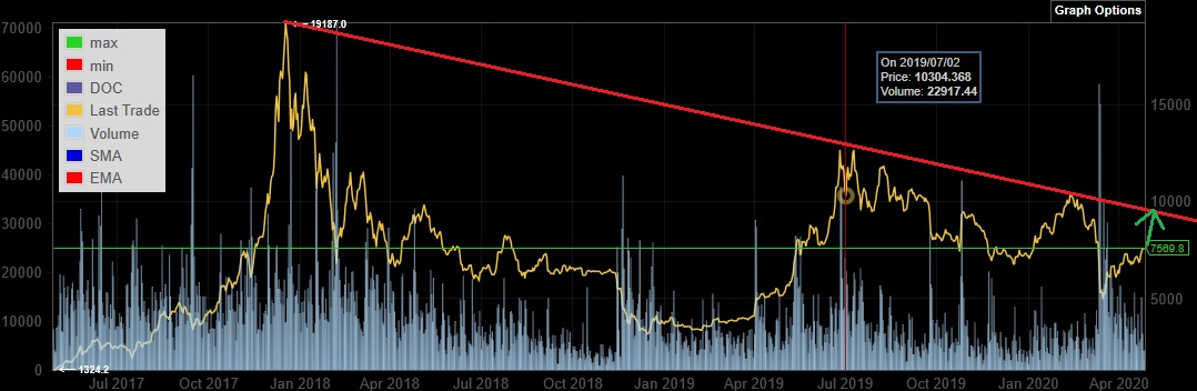 Bitcoins der nächste Monsterhype steht bevor! 1174695