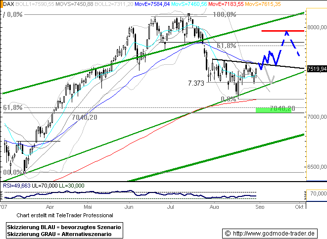 609.DAX Tipp-Spiel, Freitag, 31.08.07, 17.45 Uhr, 117615