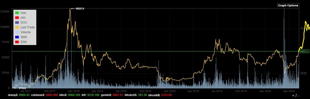 Bitcoins der nächste Monsterhype steht bevor! 1177163