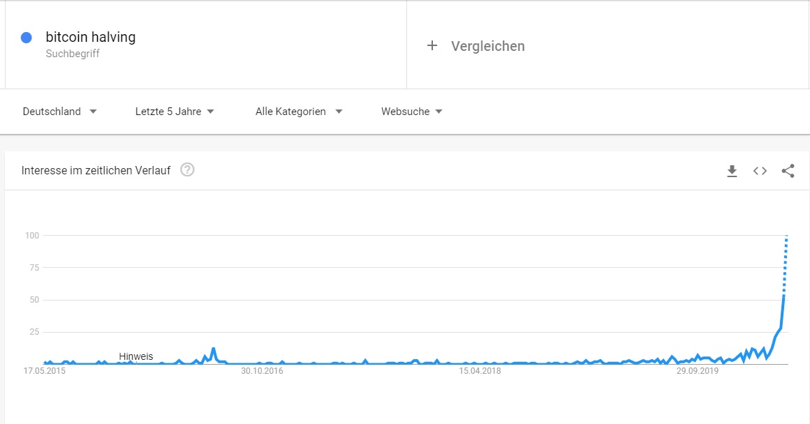 Bitcoins der nächste Monsterhype steht bevor! 1177635