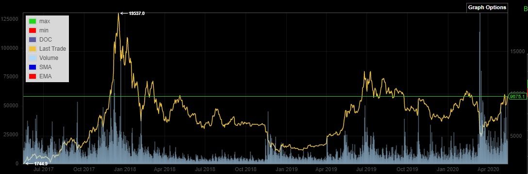 Bitcoins der nächste Monsterhype steht bevor! 1178347