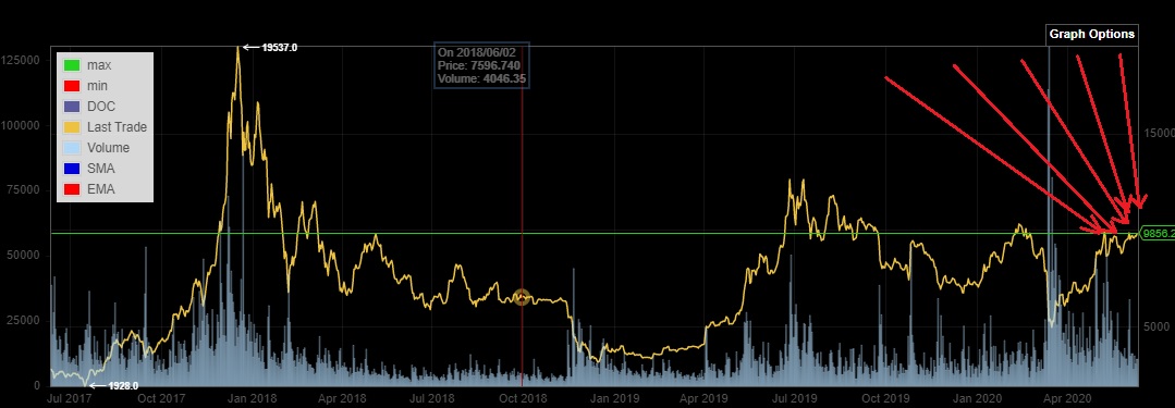Bitcoins der nächste Monsterhype steht bevor! 1184047