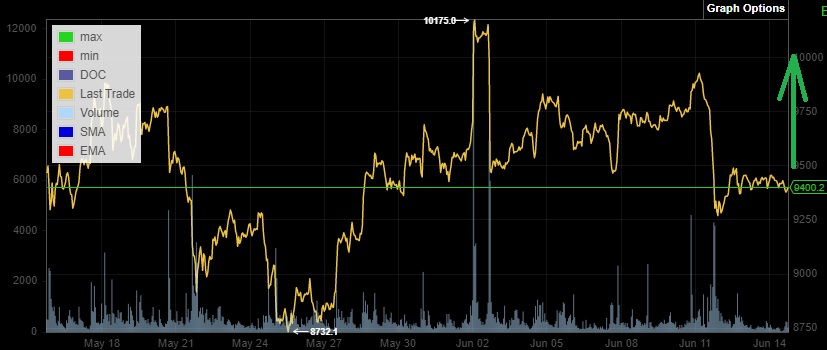 Bitcoins der nächste Monsterhype steht bevor! 1184692