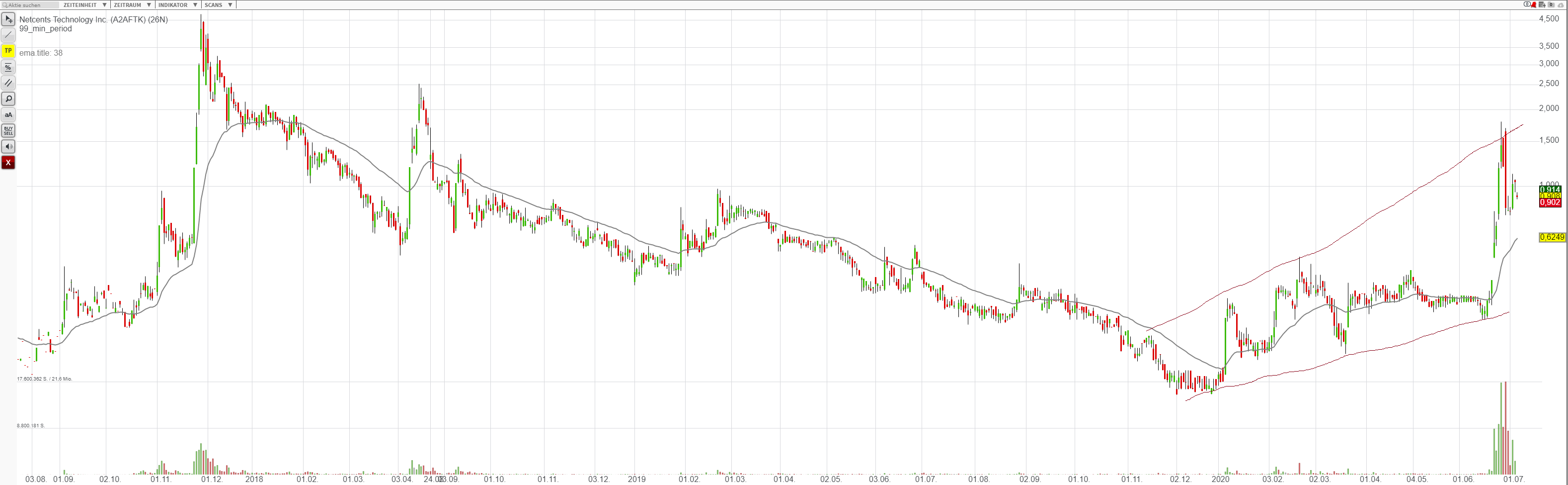 Netcents Technology Thread moderiert A2AFTK 1189228