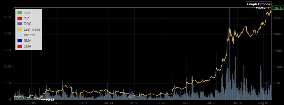 Bitcoins der nächste Monsterhype steht bevor! 1193685
