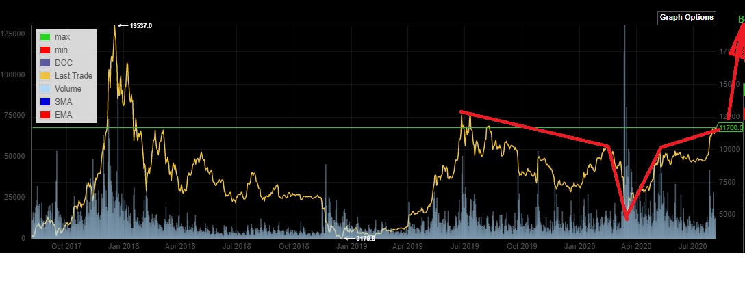 Bitcoins der nächste Monsterhype steht bevor! 1194429