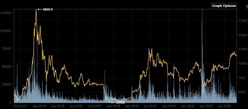 Bitcoins der nächste Monsterhype steht bevor! 1198642