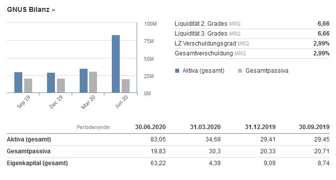 im Juni startet in Ameria der Kartoon Channel 1199725