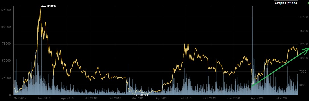 Bitcoins der nächste Monsterhype steht bevor! 1199811
