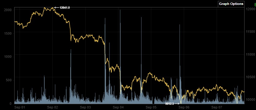 Bitcoins der nächste Monsterhype steht bevor! 1200204