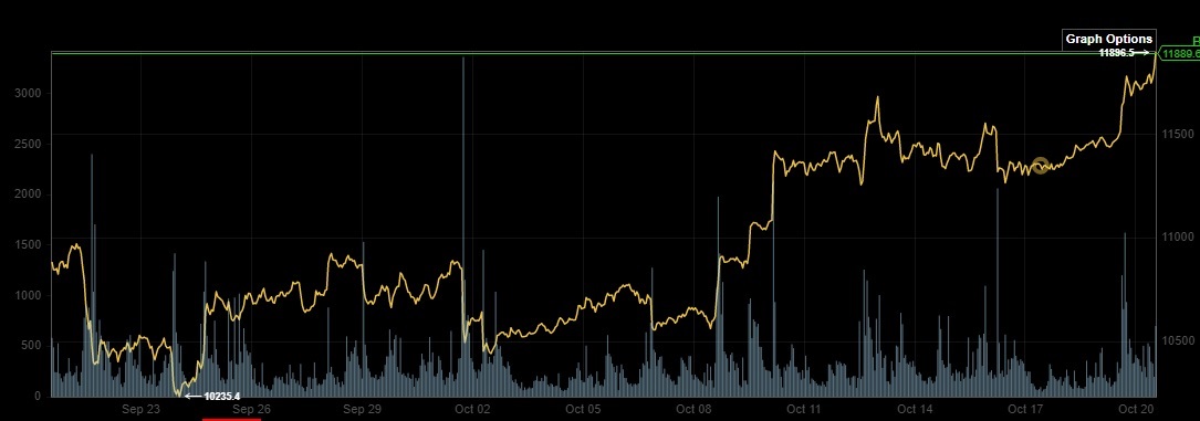 Bitcoins der nächste Monsterhype steht bevor! 1207671