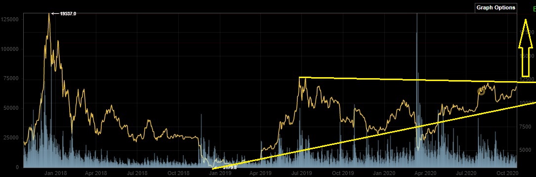 Bitcoins der nächste Monsterhype steht bevor! 1207676