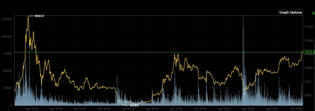 Bitcoins der nächste Monsterhype steht bevor! 1208642