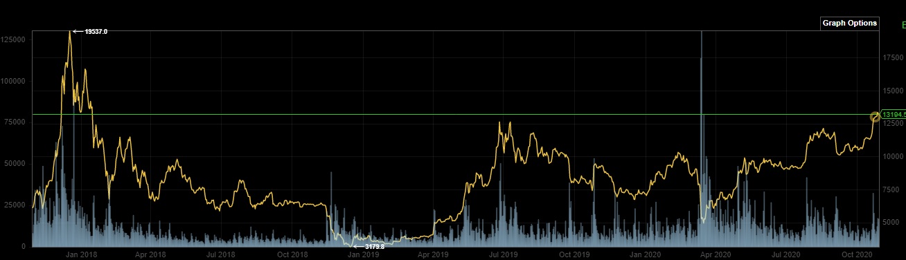 Bitcoins der nächste Monsterhype steht bevor! 1209527
